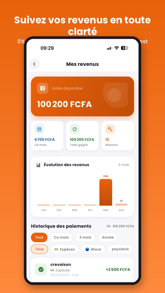 Revenus prestataire — 0% commission